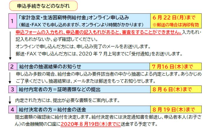 非課税 世帯 給付 金