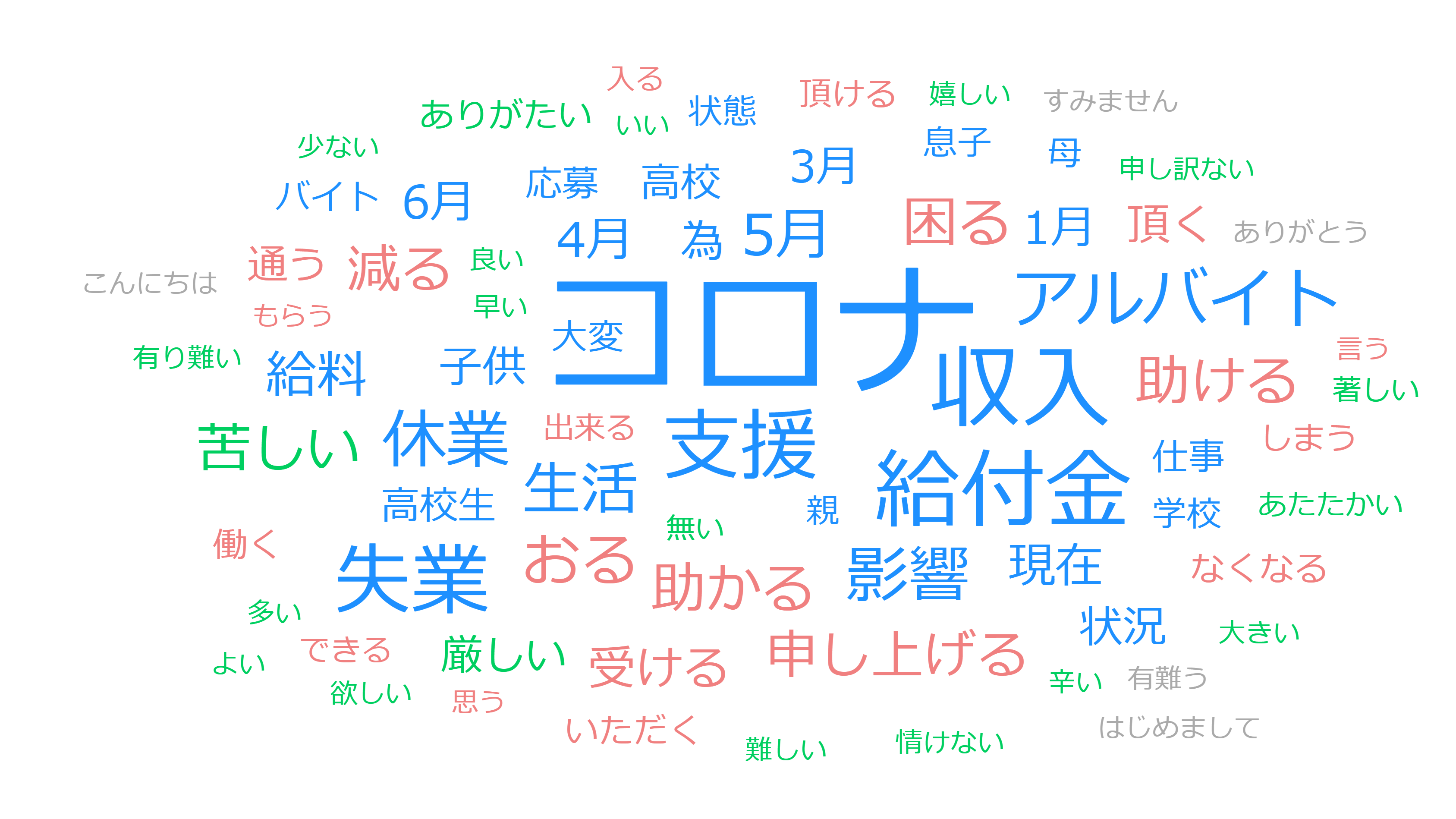 給付 は の 金 世帯 非課税 もらえる